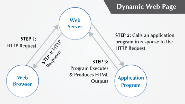 difference-between-static-website-and-dynamic-website